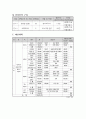 사업계획서 - 노인의 집단상담을 적용한 자아통합프로그램 - 아름다운 이별 9페이지