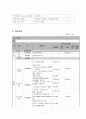 사업계획서 - 도시가정아동과 농촌가정아동의 결연 교류 프로그램 - 들뫼 나들이 7페이지