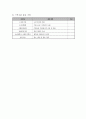 사업계획서 - 말하지 않아도 알아요 - 농아아동 지원에 관심있는 노인의 자아성취 및 지역사회기여를 위한 노인전문 자원봉사단 운영 8페이지