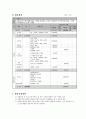 사업계획서 - 말하지 않아도 알아요 - 농아아동 지원에 관심있는 노인의 자아성취 및 지역사회기여를 위한 노인전문 자원봉사단 운영 9페이지