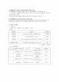 사업계획서 - 비장애 아동이 장애인식 개선통한 관계형성 - 친구를 이해하는 장애인식개선 징검다리 4페이지