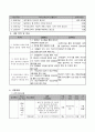 사업계획서 - 동고동락 - 아이때 생각해서 대답을 변화시키기 3페이지