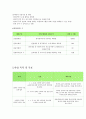 사업계획서 - 시스템 종료 - 대학생 인터넷 중독 치유 프로그램 2페이지