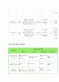 사업계획서 - 시스템 종료 - 대학생 인터넷 중독 치유 프로그램 4페이지