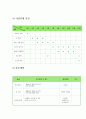 사업계획서 - 시스템 종료 - 대학생 인터넷 중독 치유 프로그램 6페이지