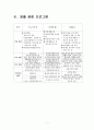 사업계획서 - 에덴하우스 - 장애인 직업 재활시설 - 실습발표 7페이지