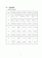 사업계획서 - 에덴하우스 - 장애인 직업 재활시설 - 실습발표 8페이지