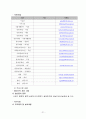 사업계획서 - 에덴하우스 - 장애인 직업 재활시설 - 실습발표 21페이지