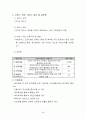 사업계획서 - 에덴하우스 - 장애인 직업 재활시설 - 실습발표 26페이지