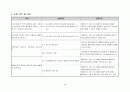 사업계획서 - 에덴하우스 - 장애인 직업 재활시설 - 실습발표 27페이지