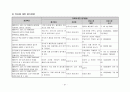 사업계획서 - 에덴하우스 - 장애인 직업 재활시설 - 실습발표 31페이지