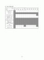 사업계획서 - 에덴하우스 - 장애인 직업 재활시설 - 실습발표 33페이지