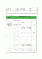 사업계획서 - 우리 권리세 - 청소년들이 직접 만드는 인권 5페이지