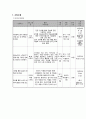 사업계획서 - 은반지 - 은퇴노인의 삶의 만족감 증진을 위한 교육프로그램 3페이지