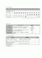 사업계획서 - 은반지 - 은퇴노인의 삶의 만족감 증진을 위한 교육프로그램 5페이지