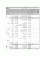 사업계획서 - 은반지 - 은퇴노인의 삶의 만족감 증진을 위한 교육프로그램 6페이지