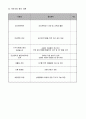 사업계획서 - 위풍 당당 싱글맘 - 행복 건강 가족 만들기 프로그램 8페이지