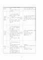 사업계획서 - 저소득층 한부모가정의 가족강화기능 프로그램 - 우린 행복합니다 10페이지