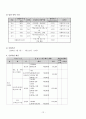 사업계획서 - 저소득층 한부모가정의 가족강화기능 프로그램 - 우린 행복합니다 13페이지