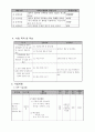 사업계획서 - 저소득 독거노인의  자아존중감 및 사회성 향상을 위한 원예활동 프로그램 - 다함께 웃을아름다울밝을 4페이지