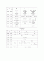 사업계획서 - 정신의료사회사업 3페이지