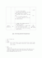 사업계획서 - 정신의료사회사업 14페이지