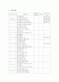 사업계획서 - 장애인의 의미있는 생활 - 여름방학 활동 20페이지