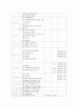 사업계획서 - 장애인의 의미있는 생활 - 여름방학 활동 21페이지