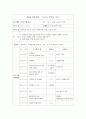 사업계획서 - 장애인의 의미있는 생활 - 여름방학 활동 39페이지