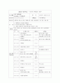 사업계획서 - 장애인의 의미있는 생활 - 여름방학 활동 41페이지