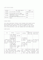 사업계획서 - 지적 장애인의 역량 강화를 위한 자립생활 지원 프로그램 4페이지