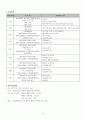 사업계획서 - 청각장애인 청소년의 정체성 확립 및 직업인성 향상 멘토링 프로그램 5페이지