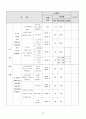 사업계획서 - 청각장애인 청소년의 정체성 확립 및 직업인성 향상 멘토링 프로그램 15페이지