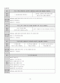 사업계획서 - 청각장애인 청소년의 정체성 확립 및 직업인성 향상 멘토링 프로그램 16페이지