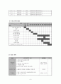 사업계획서 - 통하는 세상 - 노숙인 사회 인식 개선 6페이지