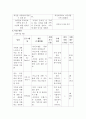 사업계획서 - 프로그램 개발과 평가 - 삭막한 가족의 공동체 형성을 위한 - 오아시스 3페이지