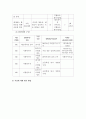 사업계획서 - 프로그램 개발과 평가 - 삭막한 가족의 공동체 형성을 위한 - 오아시스 4페이지