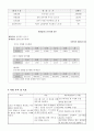 사업계획서 - 한판 놀아봅세 - 노인이 삶과 지역사회활성화의 질을 높인다 5페이지