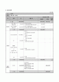 사업계획서 - 힐링 온 - 심리극을 통한 성인 마약 중독 재발 예방 프로젝트 7페이지