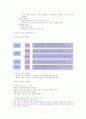 과제중심모델 - 개념 과정 개입과정 및 그의 사례와 실천 5페이지