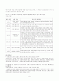 입양아동을 위한 아동복지 실천 3페이지