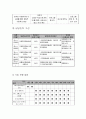 프로그램 개발과 평가 - 사업계획서 - happy multicultural family - 다문화 가정 지원 프로그램 5페이지