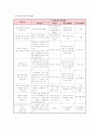 프로그램 개발과 평가 - 사업계획서 - 내 손으로 직접 사랑 두 배 기쁨 두 배  - 국제결혼 이주여성의 한국문화에 대한 계몽과 더불어 건전한 지역사회 구축 5페이지