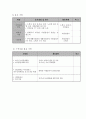 프로그램 개발과 평가 - 사업계획서 - 독거노인 여가 프로그램 - 락하게 살아보자 6페이지