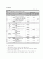 프로그램 개발과 평가 - 사업계획서 - 독거노인 여가 프로그램 - 락하게 살아보자 7페이지