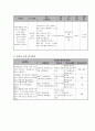 프로그램 개발과 평가 - 사업계획서 - 다문화 가정의 원활한 사회적응을 위한 집단 프로그램 - 우리는 한국 아줌마 4페이지