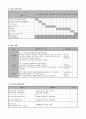 프로그램 개발과 평가 - 사업계획서 - 노인성 치매를 예방하기 위한 치매 예방 프로그램 - 그곳에 서서 7페이지