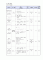 프로그램 개발과 평가 - 사업계획서 - 편견 다운 독립심 업 4페이지