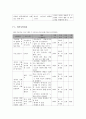 프로그램 개발과 평가 - 사업계획서 - 집단 미술치료가 학교 부적응 청소년에게 미치는 영향 3페이지