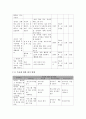 프로그램 개발과 평가 - 사업계획서 - 집단 미술치료가 학교 부적응 청소년에게 미치는 영향 4페이지